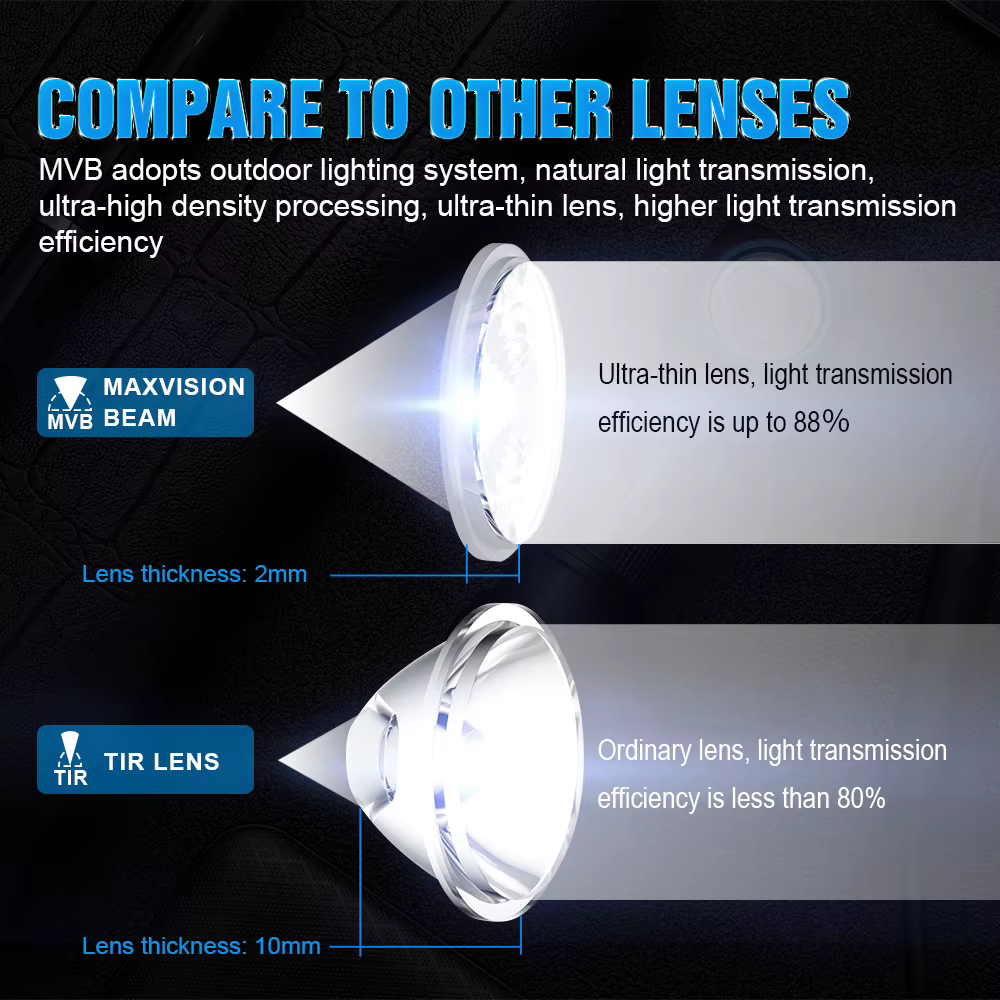 Trustfire Mc18 lampe frontale Led xp-lhi 18650 magnétique 2a Usb lampe frontale Rechargeable 1200lm 