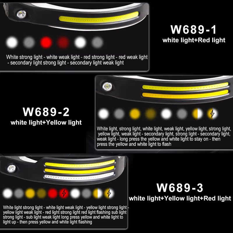 COB LED capteur lampe frontale lampe frontale à Induction batterie intégrée lampe de poche USB Recha