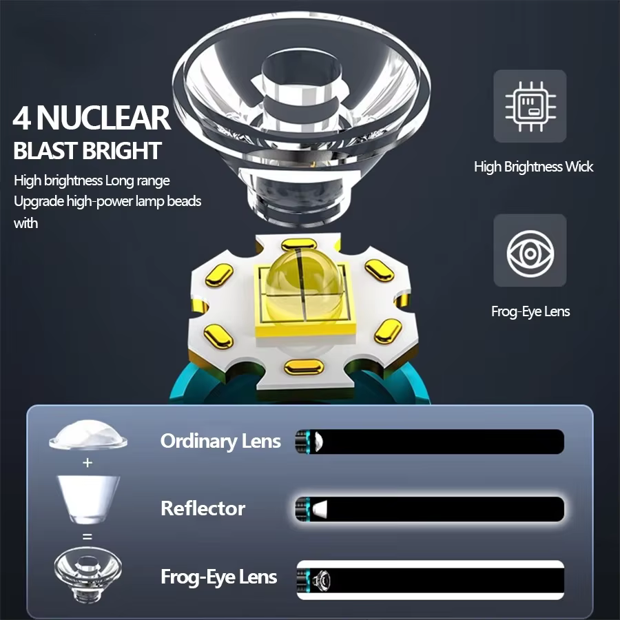 20W Mini lampe de poche Super lumineuse P50 lampes de poche LED avec aimant arrière 16340 batterie U