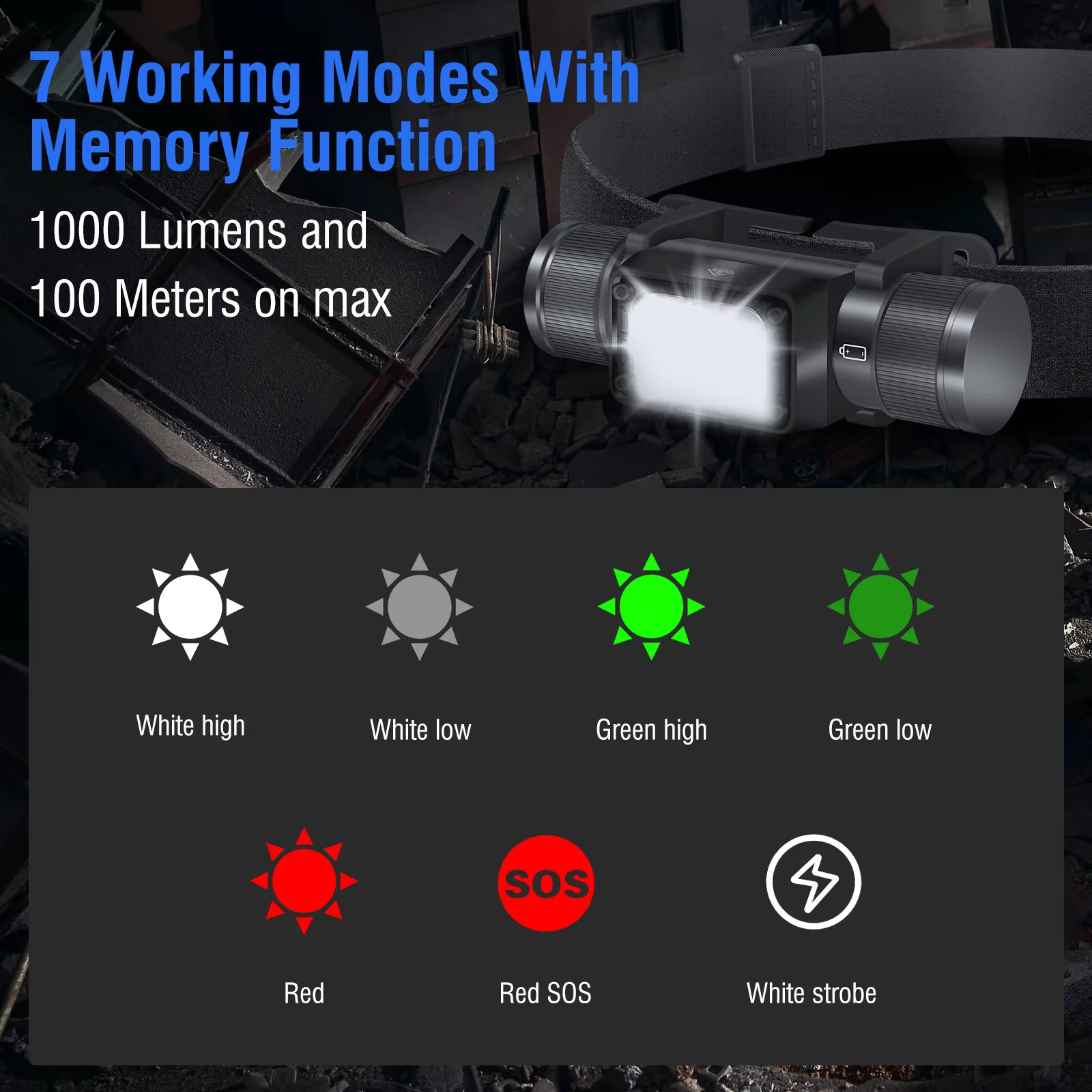 BORUiT HP360 LED phare 1000LM puissant type-c rechargeable phare étanche Camping pêche tête torche l