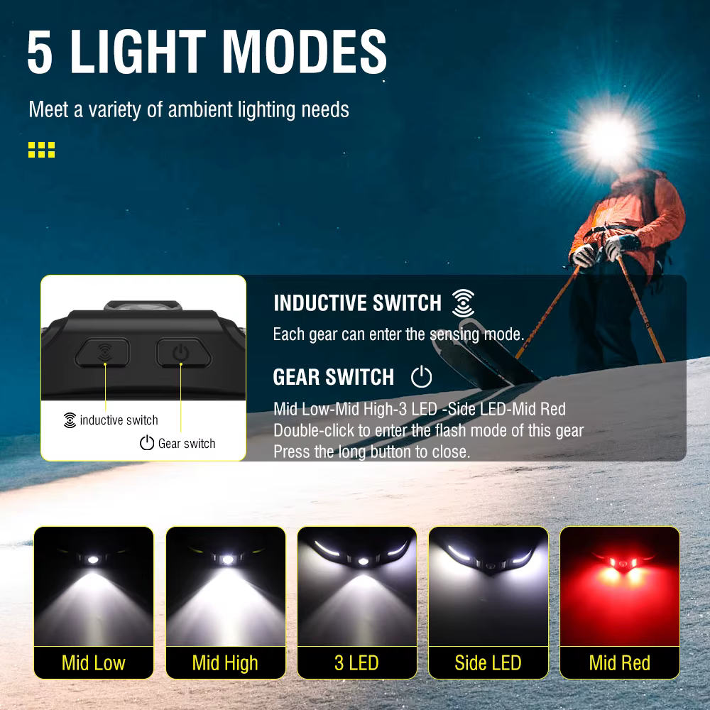 BORUiT GT30 LED capteur de mouvement Mini lampe frontale type-c Rechargeable lampe de travail phare