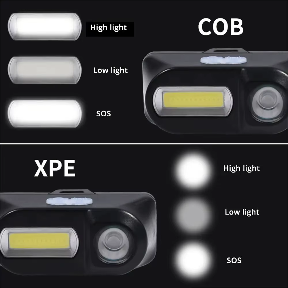 Mini lampe frontale Portable XPE + COB, double Source de lumière, Rechargeable par USB, batterie 186
