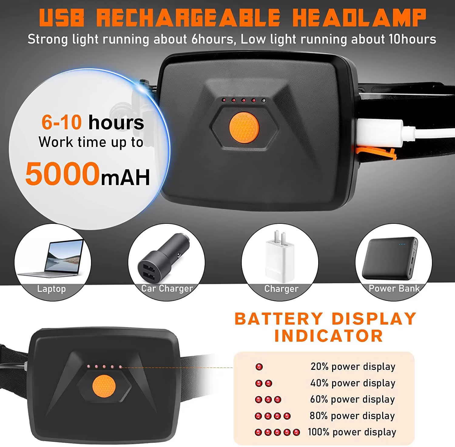 Lampe frontale COB Ultra grand Angle 31 pièces phare Portable LED avec batterie 5000Mah intégrée lam