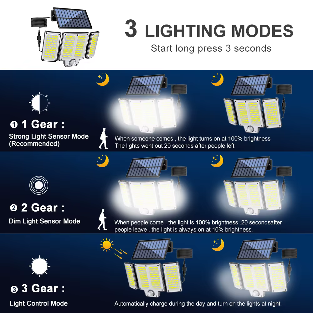 234/280 LED lumières solaires pour capteur de mouvement extérieur lumières d'inondation solaires éta