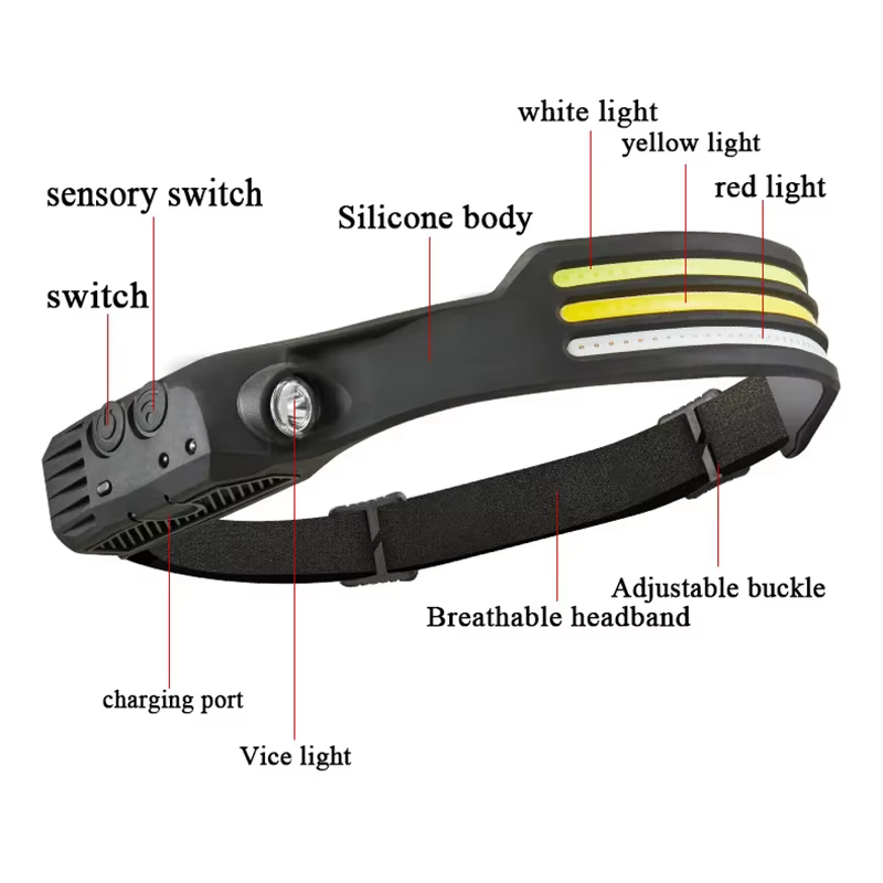 Lampe frontale à Induction COB LED capteur lampe frontale batterie intégrée lampe de poche USB Recha