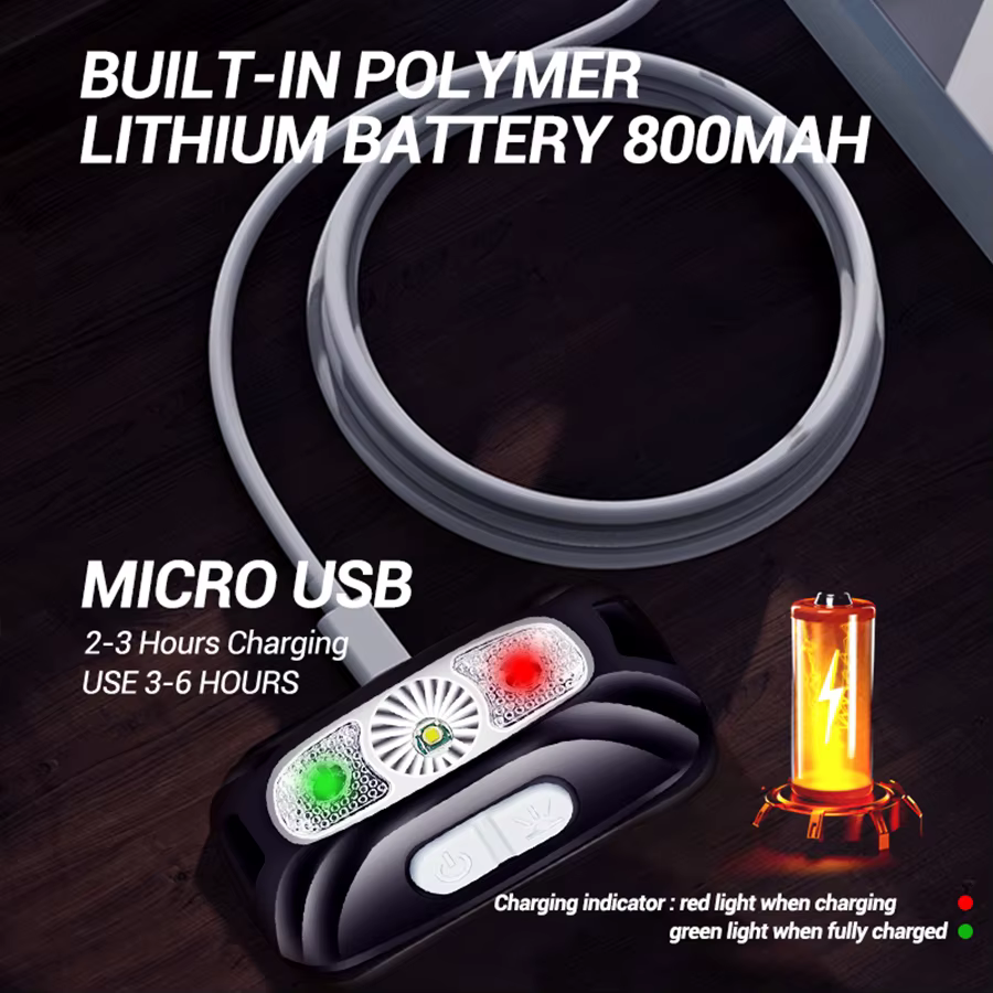 Mini Rechargeable Puissant Capteur Phare De Pêche Camping USB Tête lampe de Poche COB LED Tête Torch