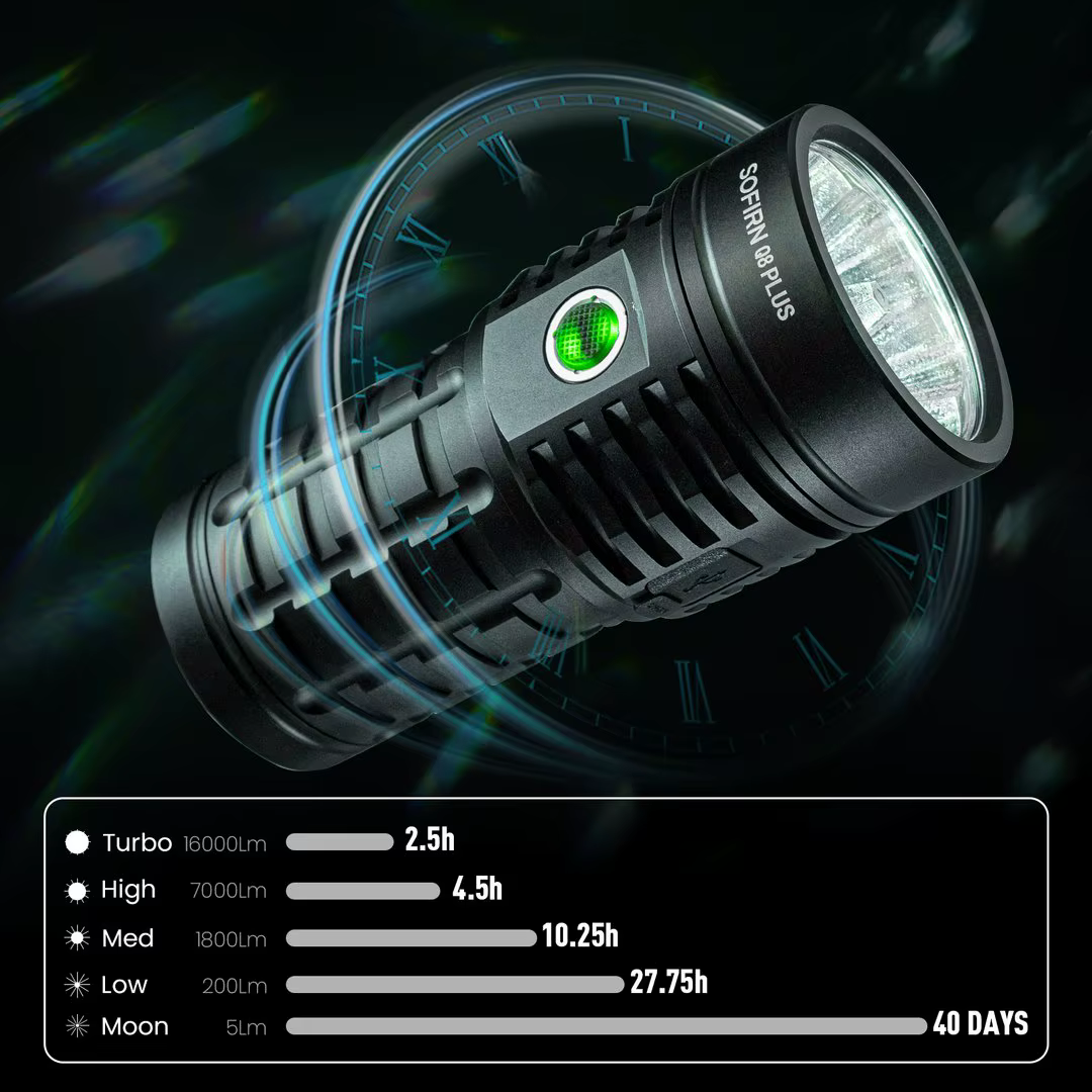 Sofirn Q8 Plus lampe de poche LED Super puissante 16000lm USB C Rechargeable 21700 torche Anduril 2.