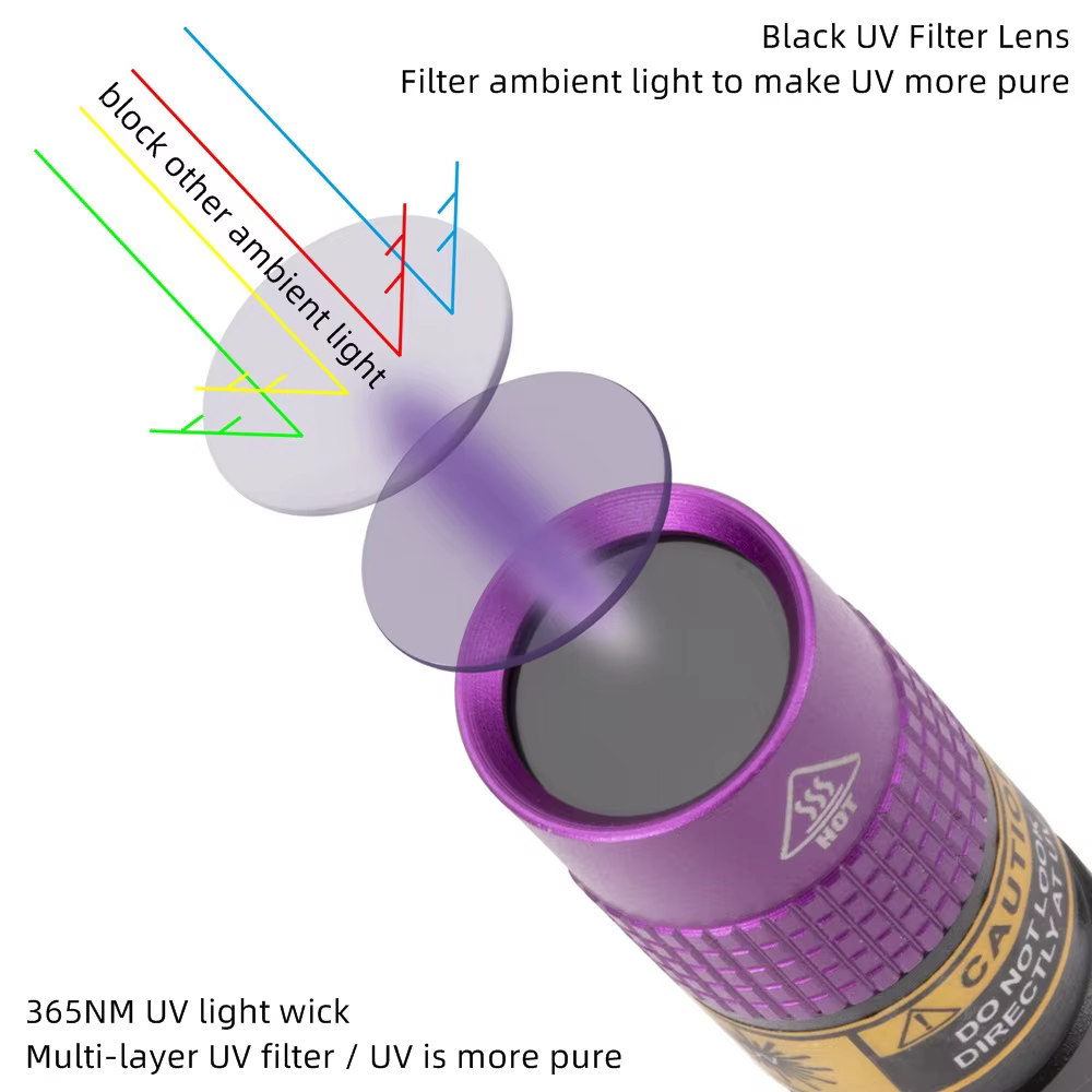 SV62 3W UV 365nm lampe de poche LED AAA Mini stylo torche ultraviolette marqueur d'argent minerai ta