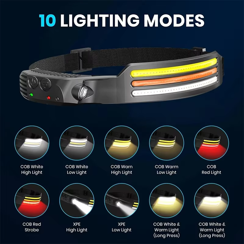 Lampe frontale à Induction COB LED capteur lampe frontale batterie intégrée lampe de poche USB Recha