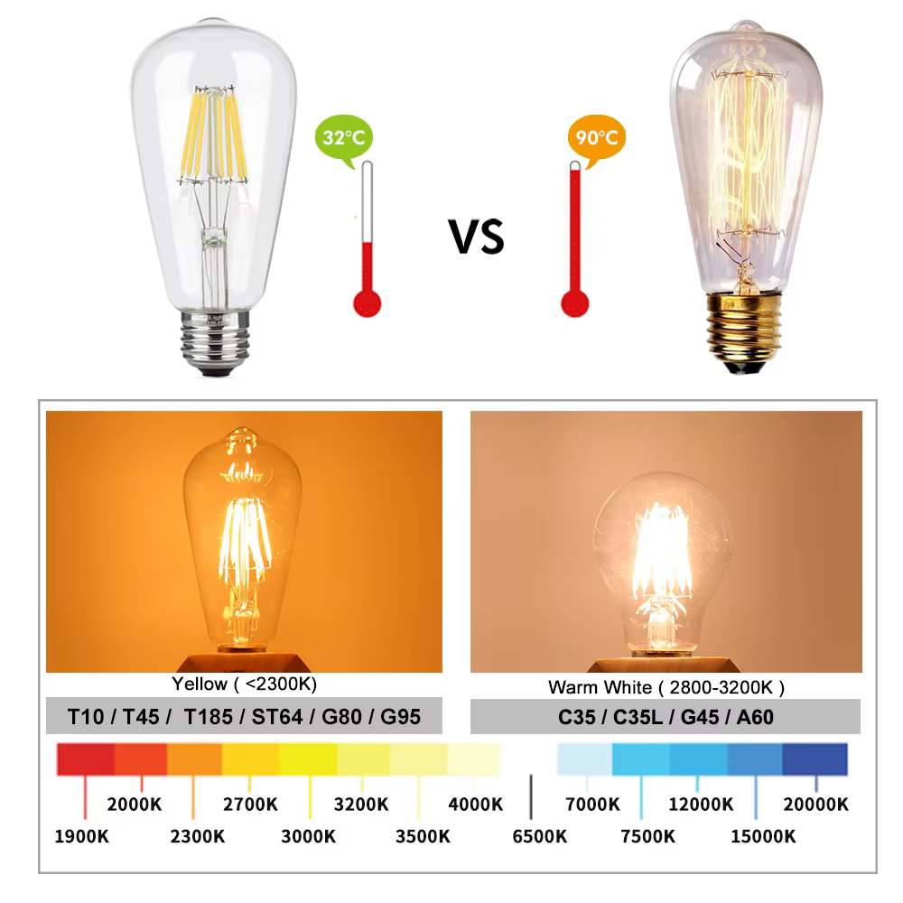 Ampoule LED Edison E14 E27 220V 2W 4W 6W 8W, lampe rétro, bougie à Filament, lustre, pendentif Vintage, décoration de la maison