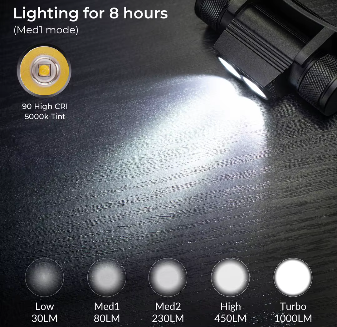 H25S phare 18650 phare double Luminus SST40 LED 1200lm USB lampe Rechargeable