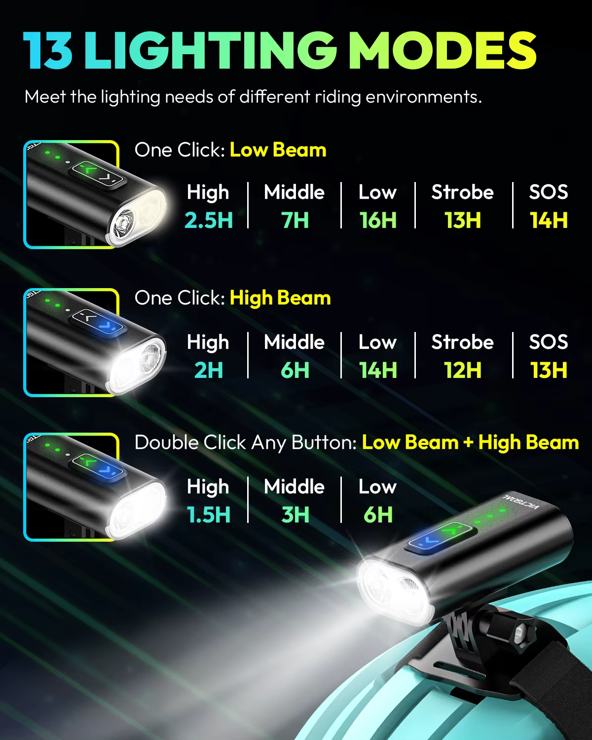 VICTGOAL Feu de vélo 1000 lumens étanche pour casque de vélo