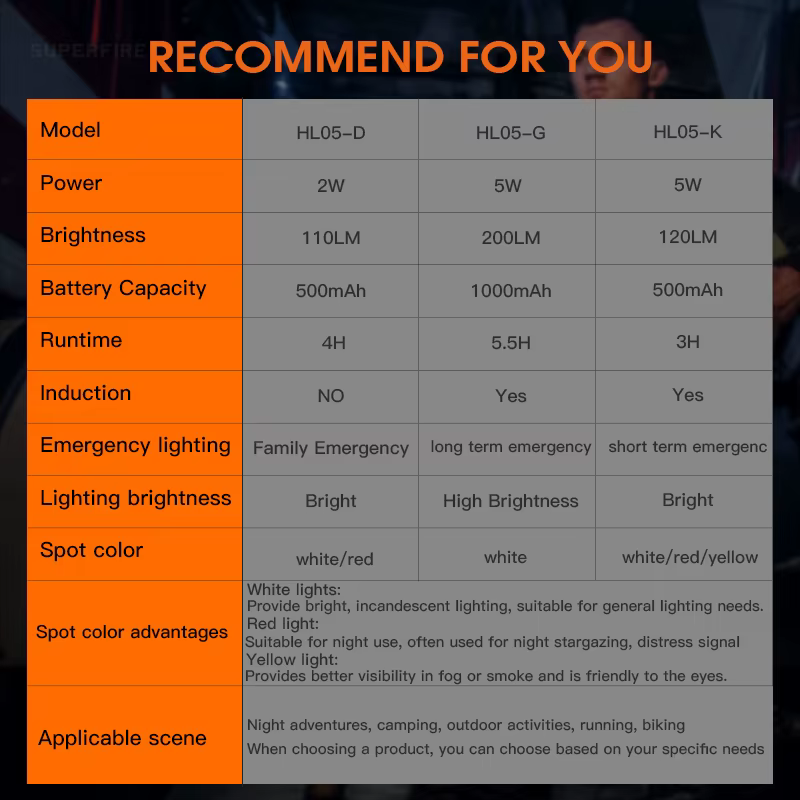 SUPERFIRE-Lampe de poche LED avec capteur de mouvement, 8 modes, lumière blanche/jaune/rouge, pour sauna de camping