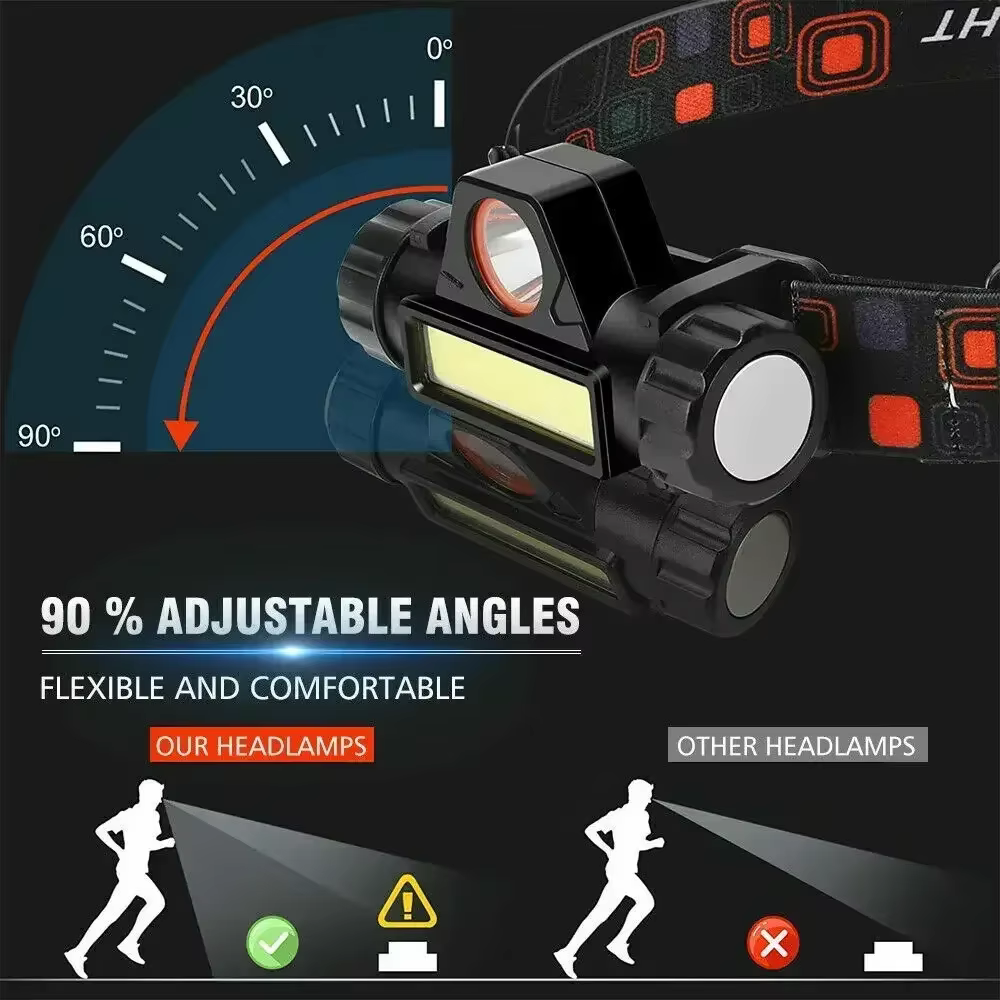 Lampe frontale LED super lumineuse