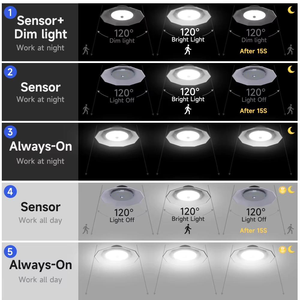 Lampe Solaire Suspendue avec Détecteur de Mouvement