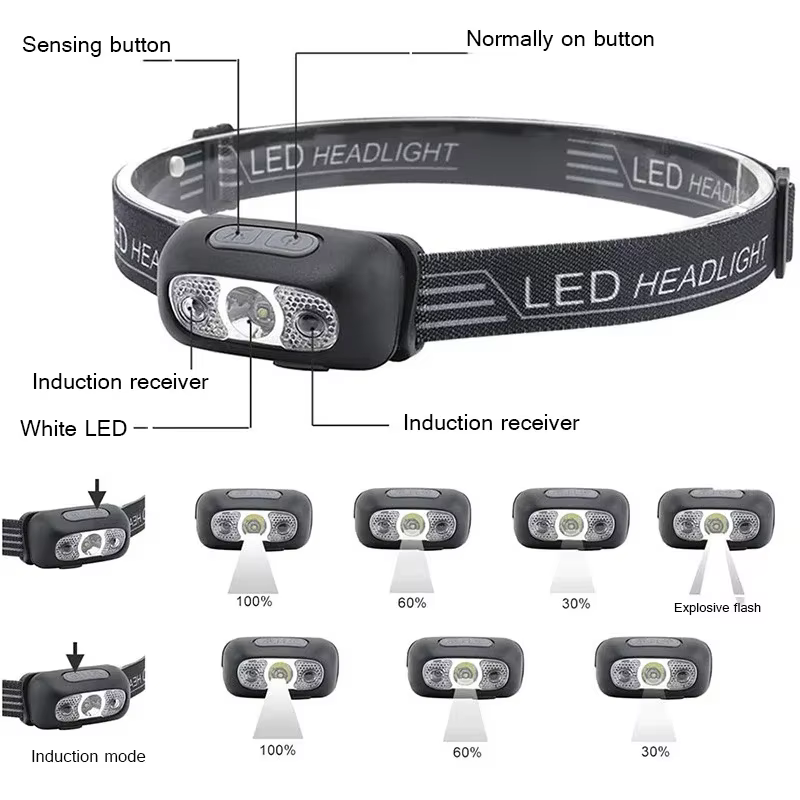 Lampes frontales à Induction Mini phare de charge LED lampe de poche de Camping LED monté sur la tête lumière forte