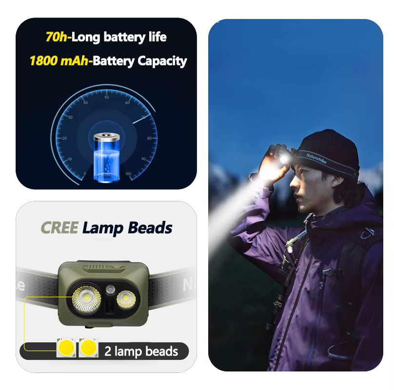 Lampe frontale de camping Naturehike à induction intelligente
