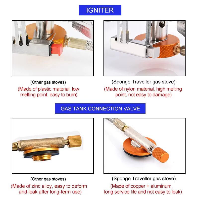 Réchaud à gaz de Camping Portable et pliable