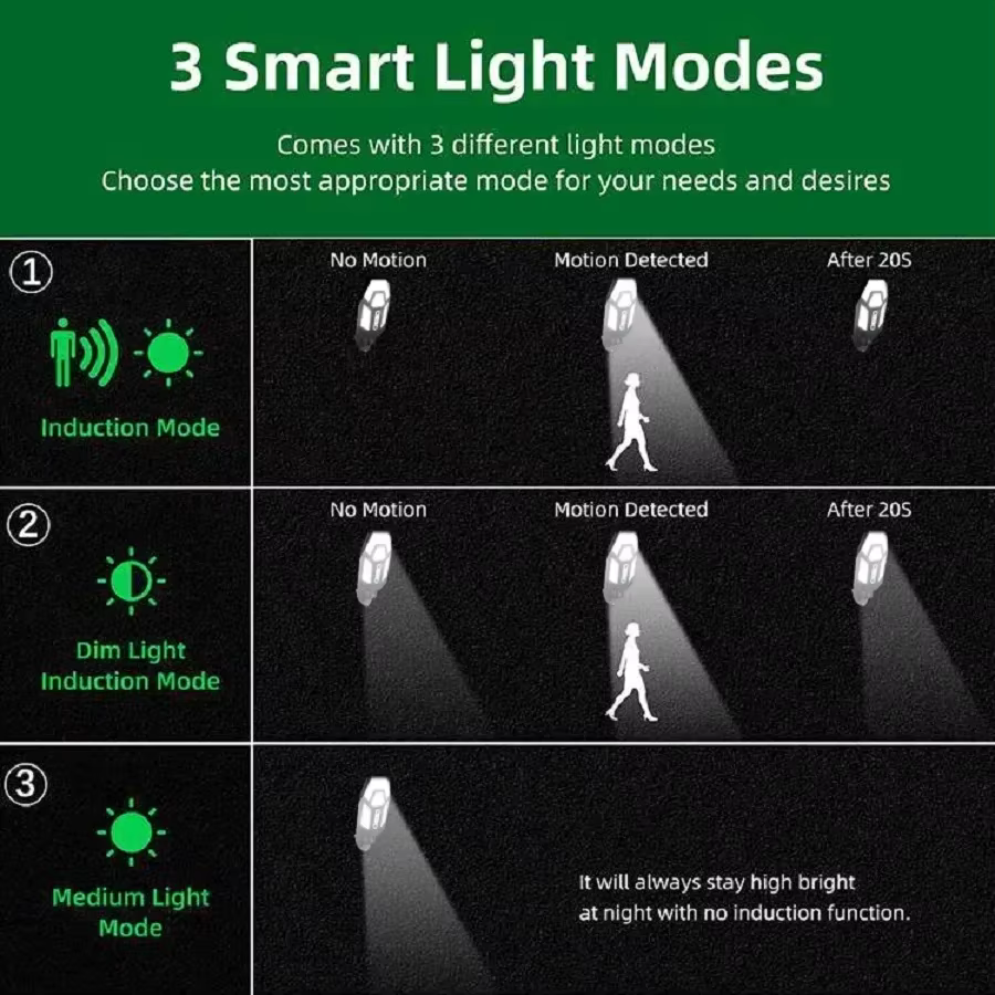 Nouvelle Lampe Solaire 55 LED Extérieure avec Détecteur de Mouvement et Télécommande, Éclairage Mural Solaire Étanche pour Rue