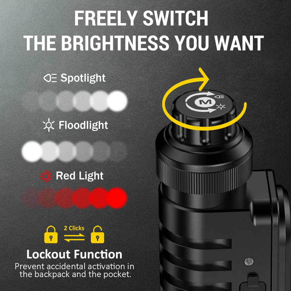 Lampe frontale Wurkkos HD16 2500 Lm avec modes de lumière rouge et blanche et capteur alimenté par une batterie 18650 avec charge USB-C