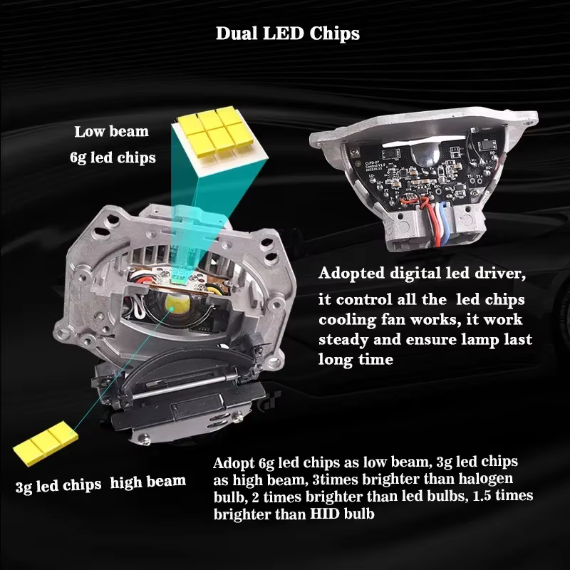 SANVI – lentille de projecteur LED 3.0 Bi, phare de voiture, 55W 5500k, H4 H7 9005 9006, Hella 3R G5