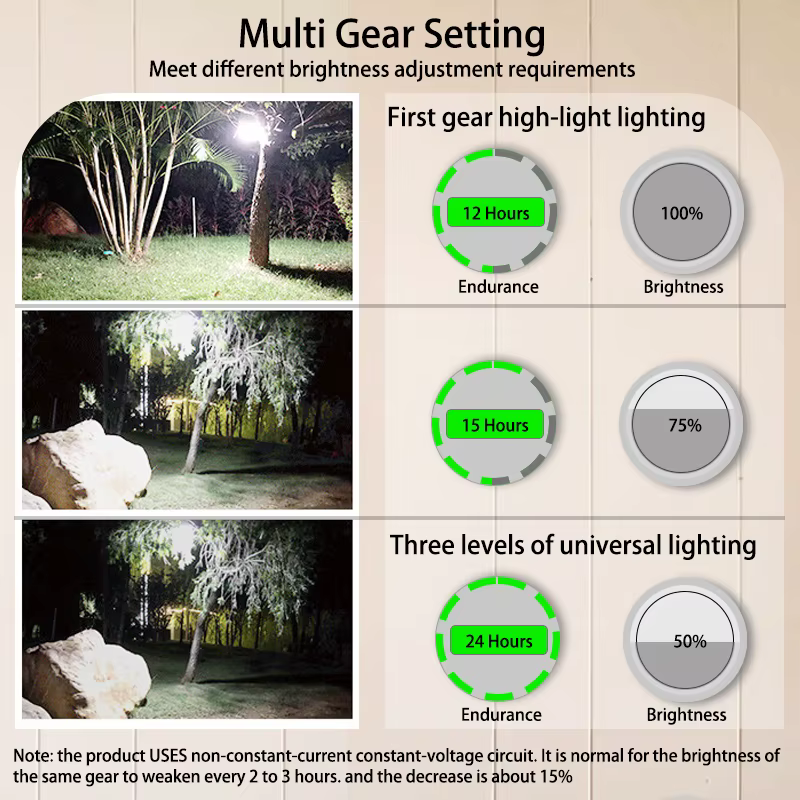 MOSLIGHTING 9900mAh Rechargeable lumière puissante lanterne de Camping avec aimant