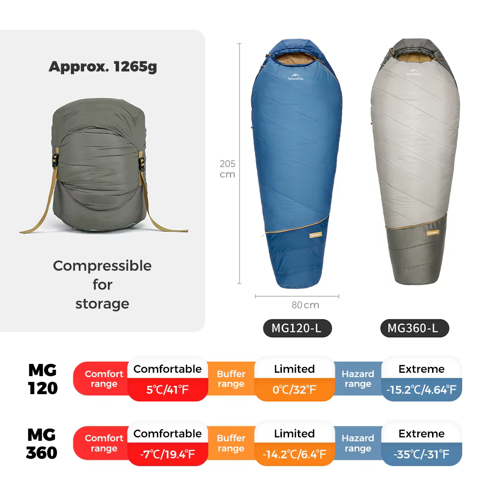 Naturehike 2026 Nouveau Sac de Couchage Momie MuJin Pro – Sac