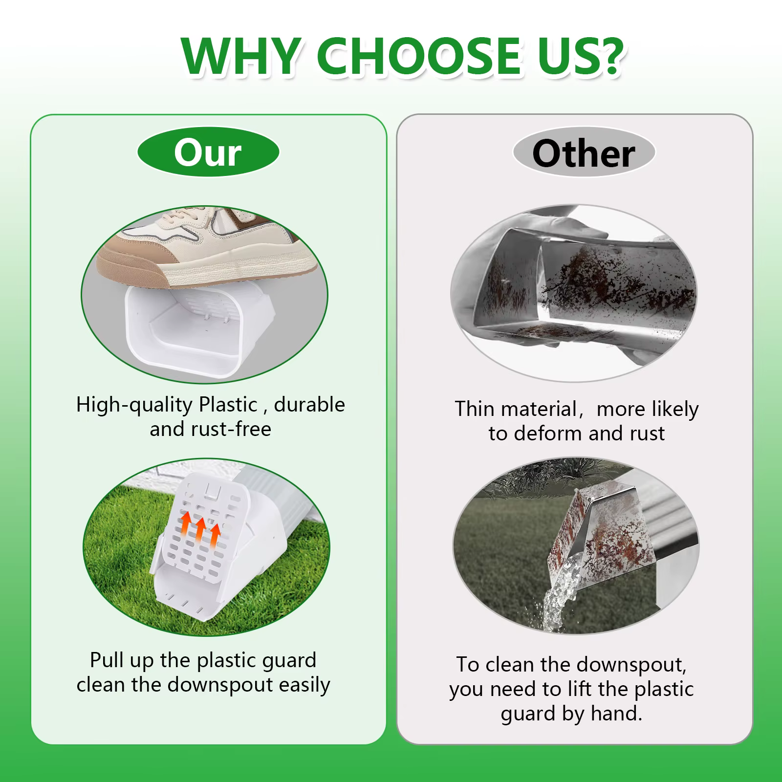 Protection anti-rongeurs pour gouttières, conçue pour une installation horizontale, compatible avec les gouttières carrées de 2x3 et 3x4 pouces.