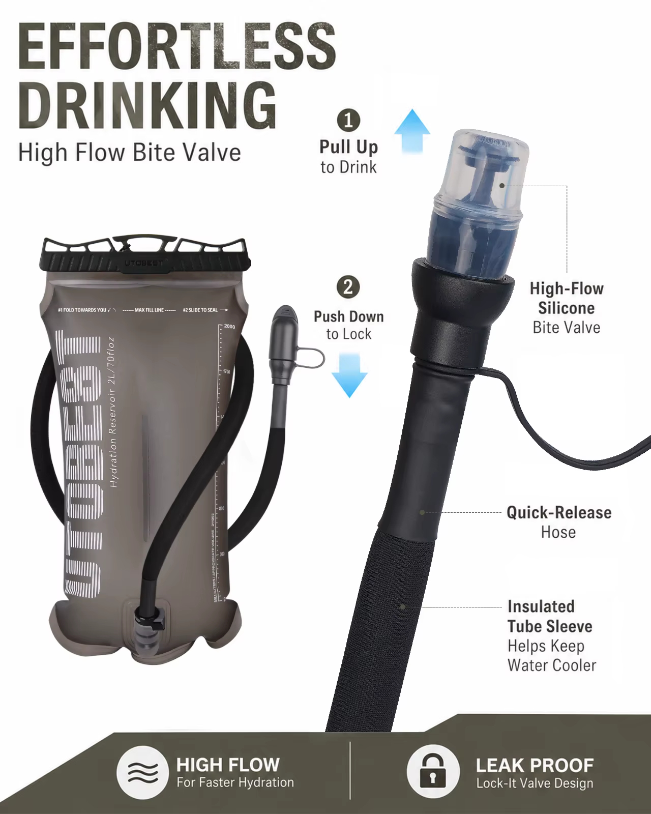 UTOBEST 1.5L/2L/3L sac d'hydratation de vessie d'eau réservoir sac de stockage