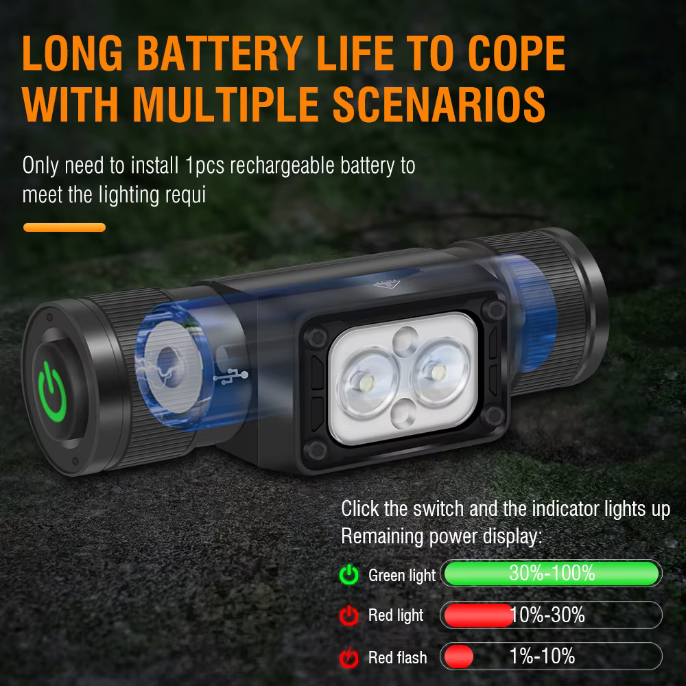 BORUiT HP330 3 * LED lampe frontale 1200LM puissant type-c rechargeable phare étanche Camping pêche tête torche lanterne