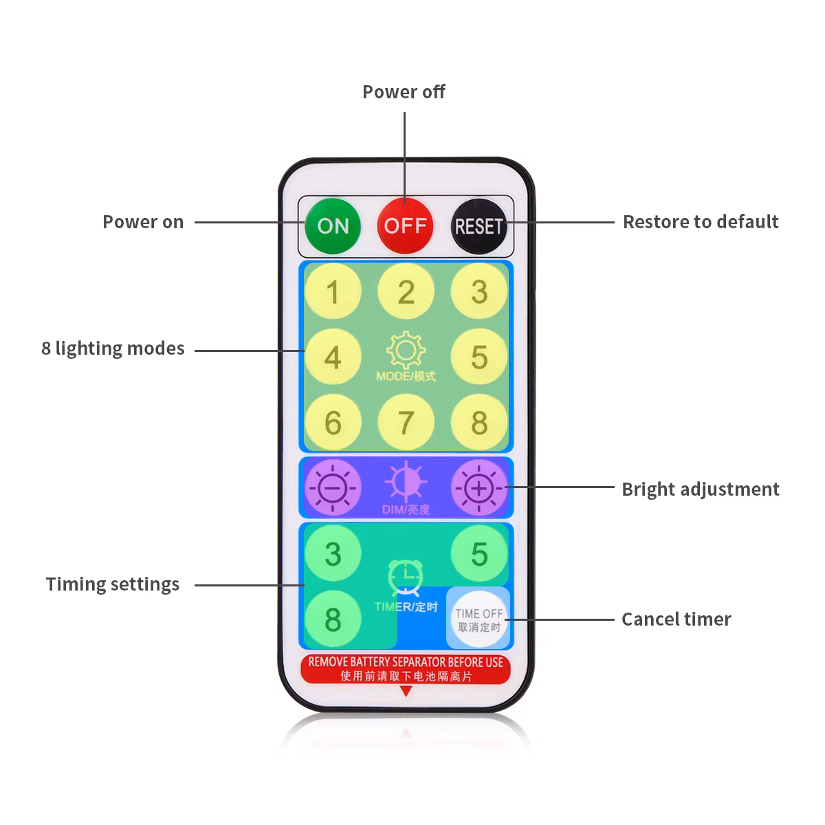 Lampe solaire d'extérieur à LED