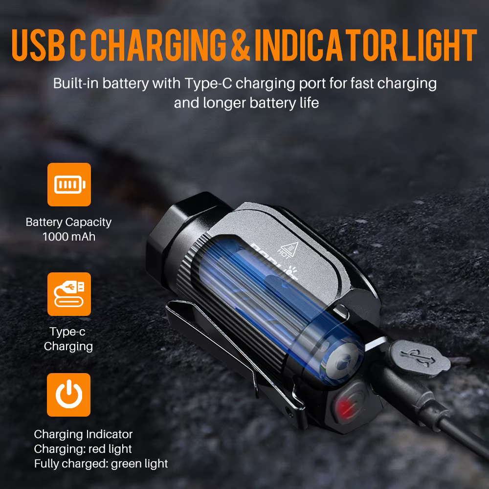 BORUiT HP130 lampe frontale LED ultra lumineuse 1150LM