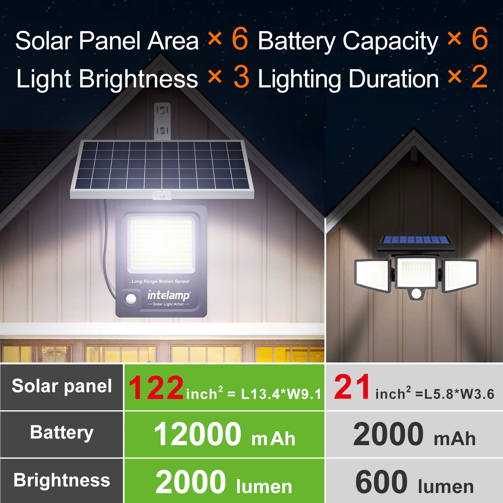 Lampe solaire extérieure intelamp 12000mah 3000LM