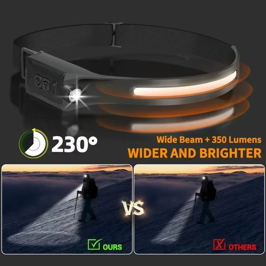 Lampe frontale LED rechargeable à 3 modes d'éclairage
