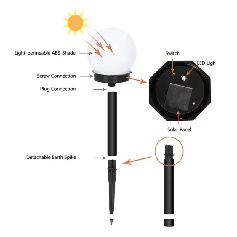 Lampes solaires pour sphères d'extérieur