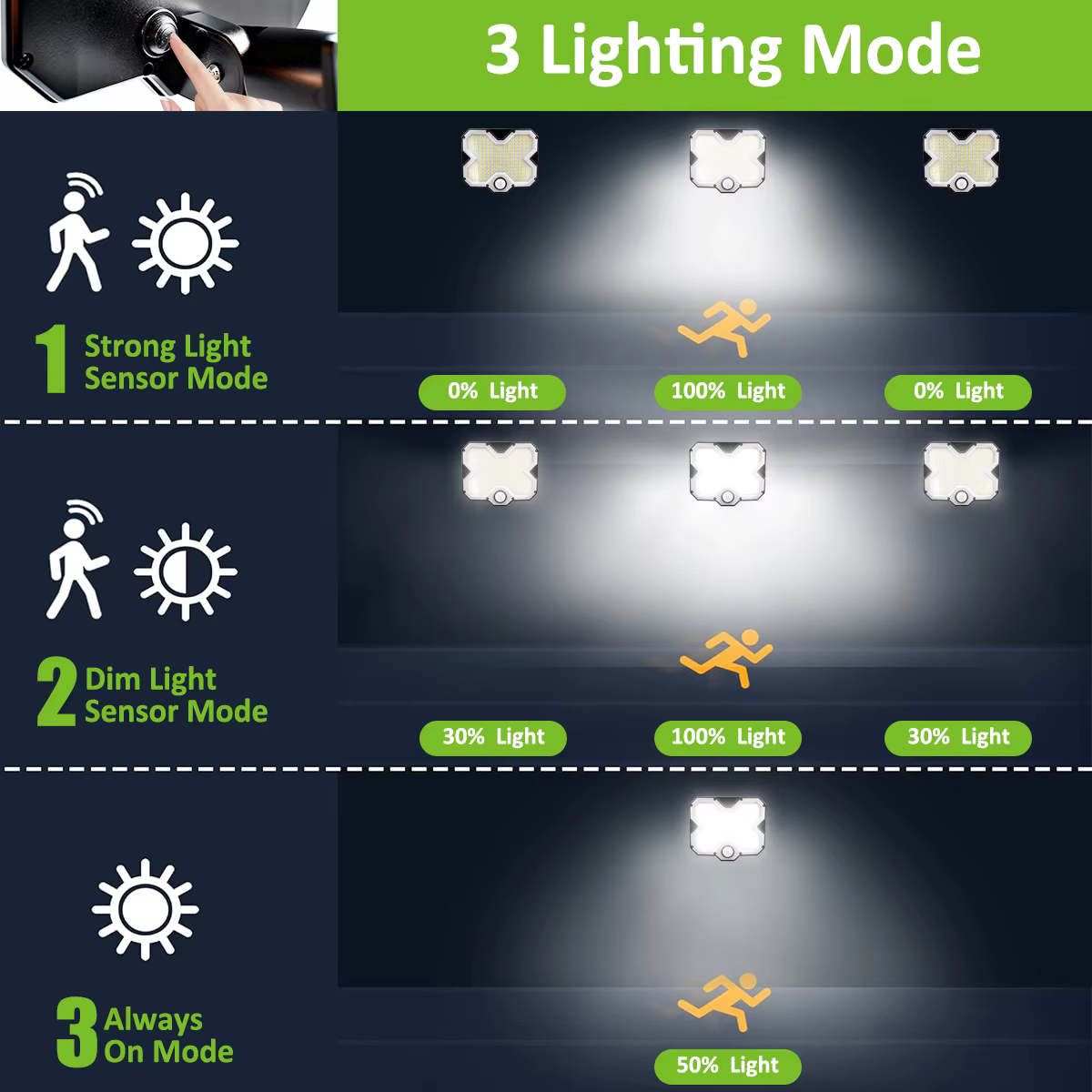Lampe murale solaire avec 180 LED, allumage et extinction automatiques, étanche IP65, panneau solaire séparé, trois modes d'éclairage pour l'extérieur