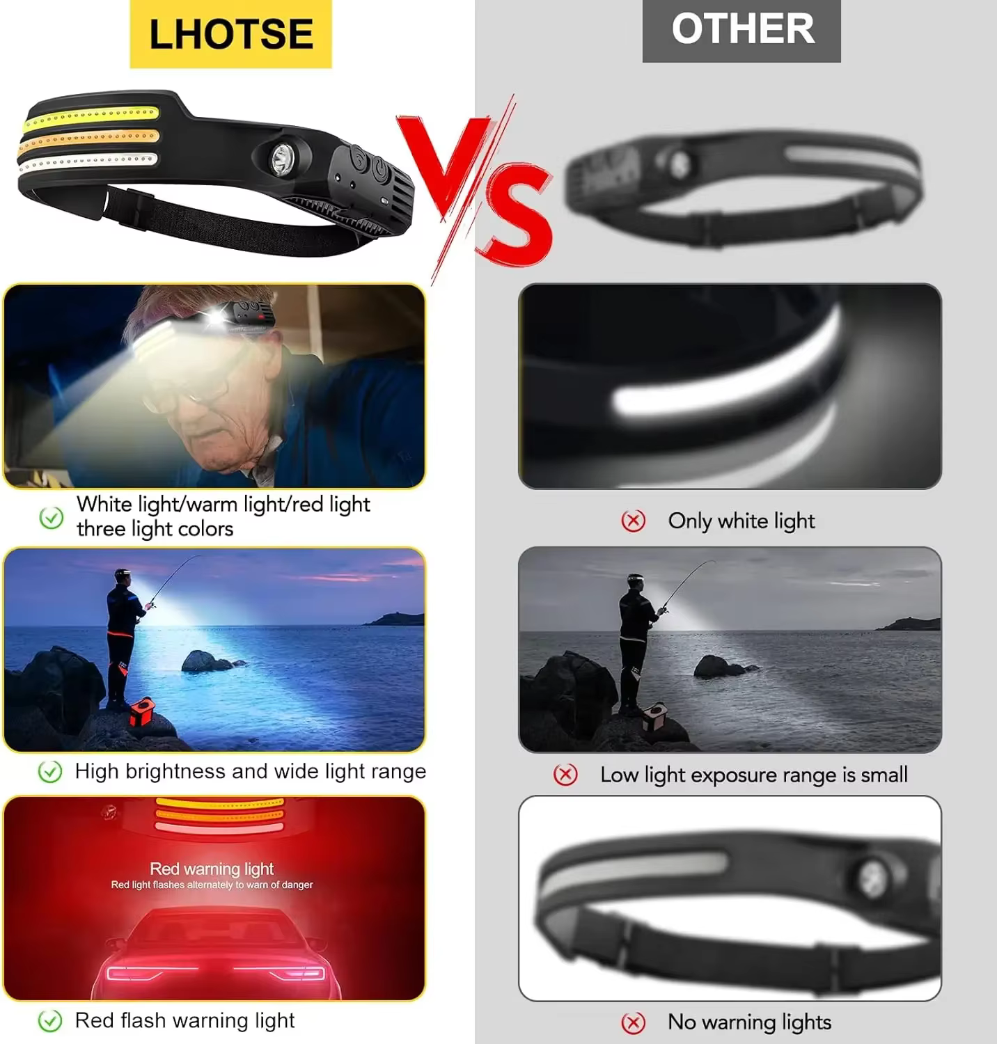 Lampe frontale à capteur de mouvement IR