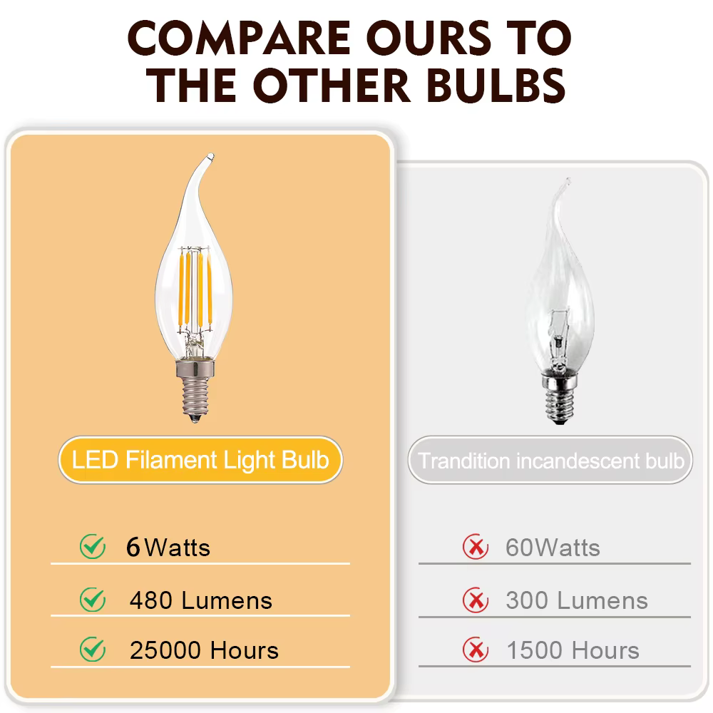 E12 E14 LED lustre ampoule 60W équivalent rétro candélabre ampoules 6000K 2700K blanc chaud 480LM lampes d'éclairage en verre clair