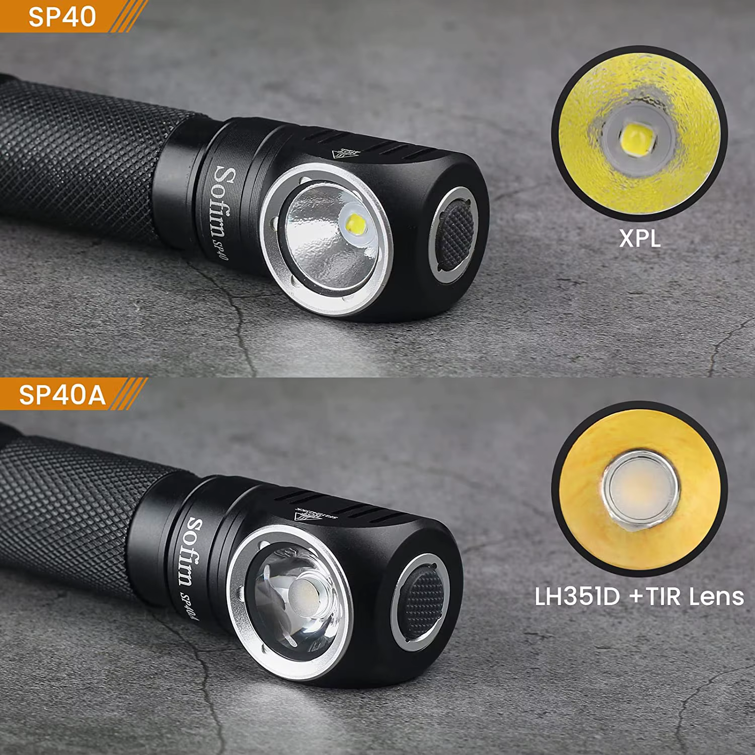 Lampe frontale LED EDC SOFIRN SP40 XPL