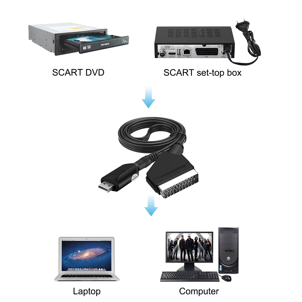 Carte De Capture vidéo péritel USB 2.0