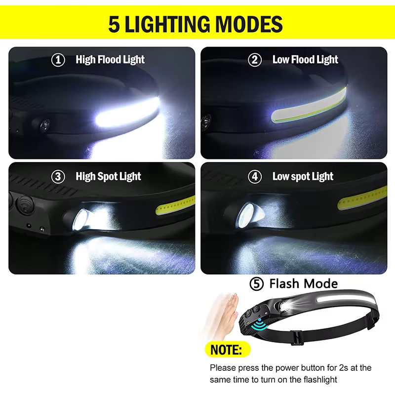 Lampe frontale à capteur LED Rechargeable par USB