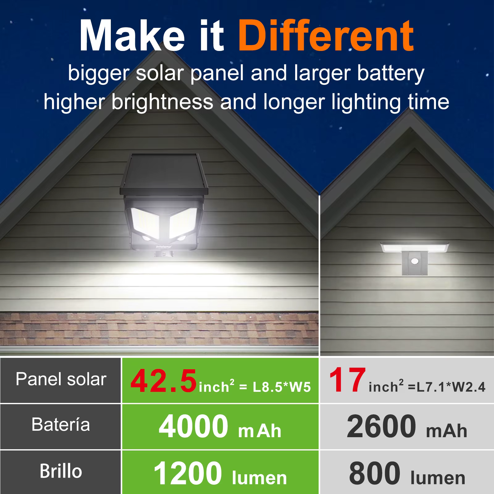 Lampes solaires d'extérieur Intelamp Long Life 4000mah avec 3 modes