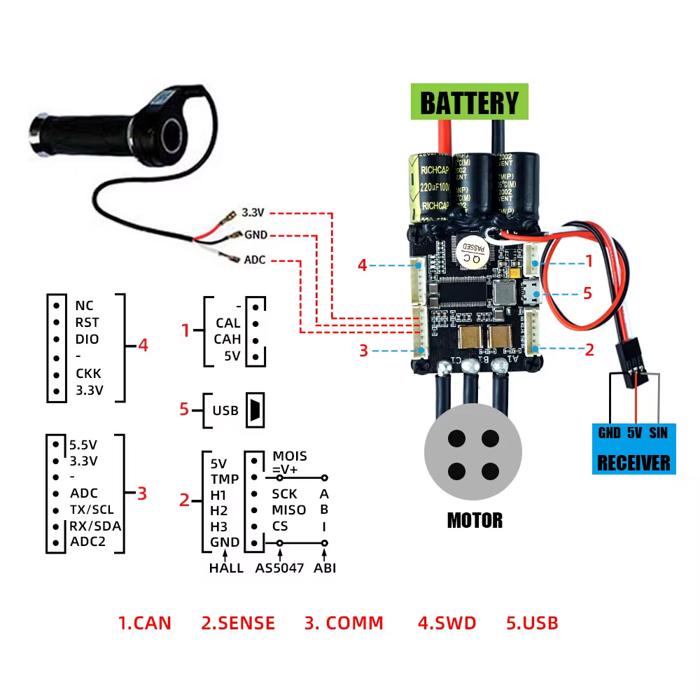 Contrôleur de vitesse électrique Flipsky ESC Mini FSESC4.20 50A pour skateboard basé sur VESC ®   4.12 Avec dissipateur thermique en aluminium anodisé