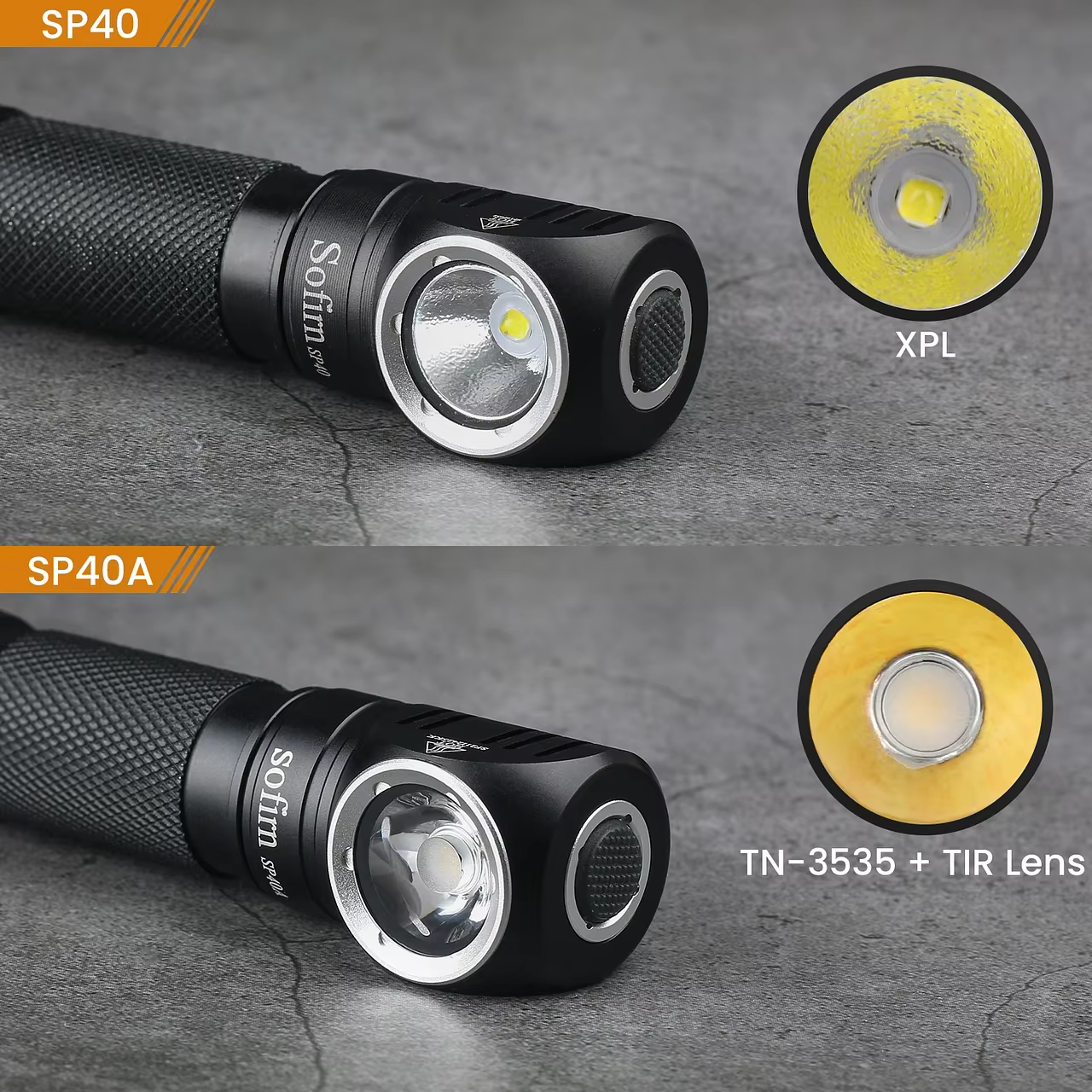 Sofirn SP40A TIR optique lampe frontale LED Rechargeable TN-3535 1200lm 18650 phare 18350 Angle