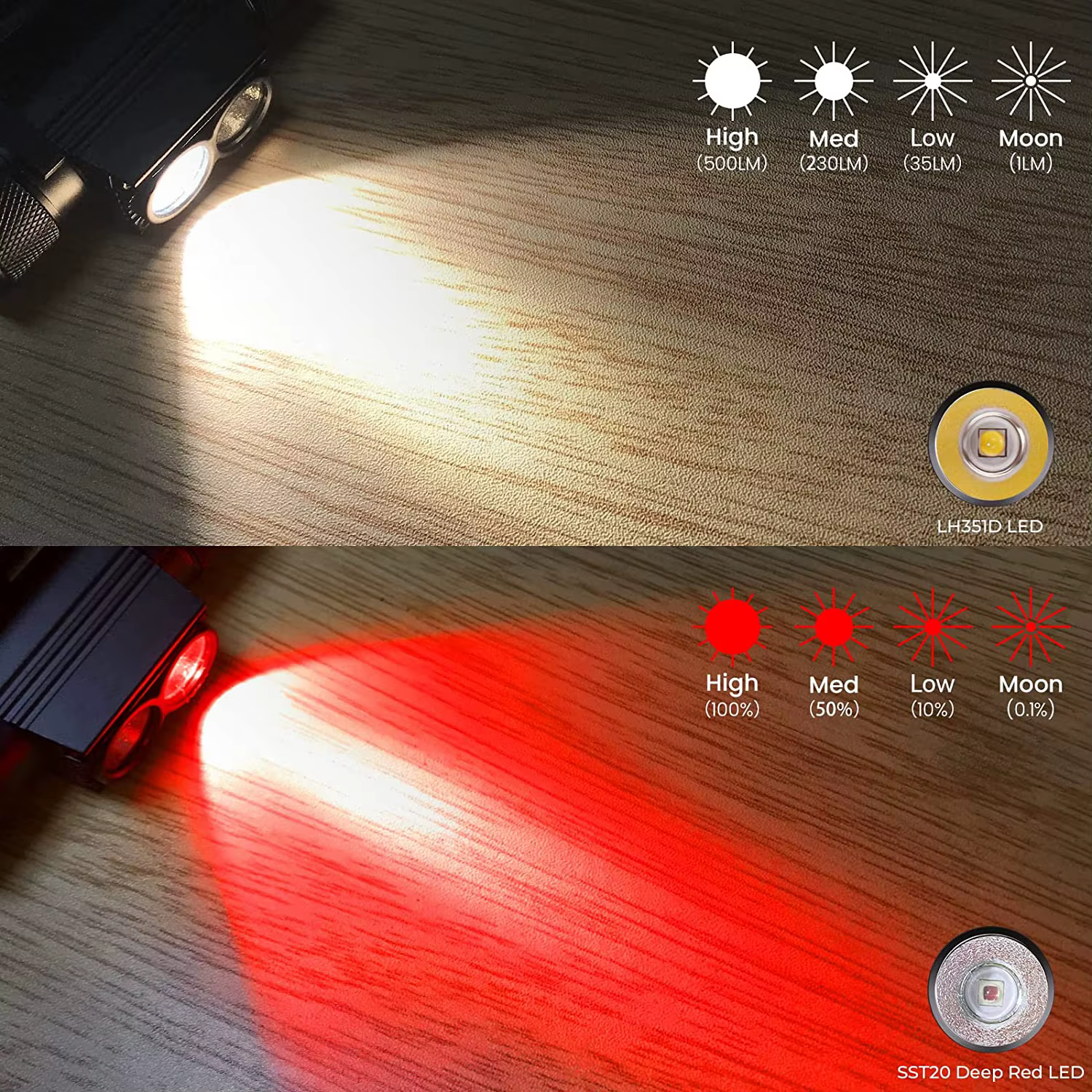 H25LR LED 90 lampe frontale Rechargeable à haut CRI puissante