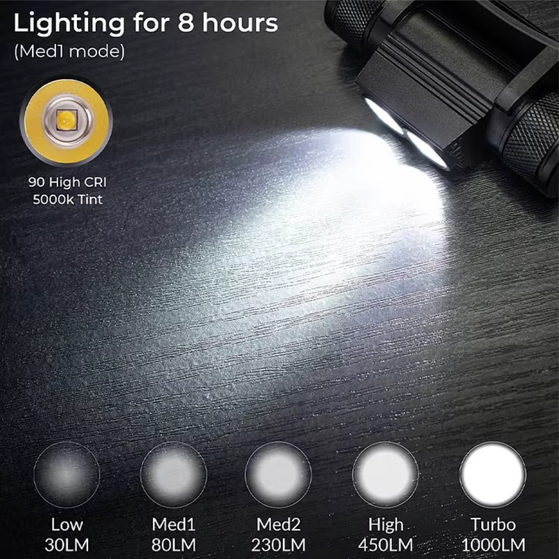 Lampe frontale rechargeable portable légère Wurkkos H25L