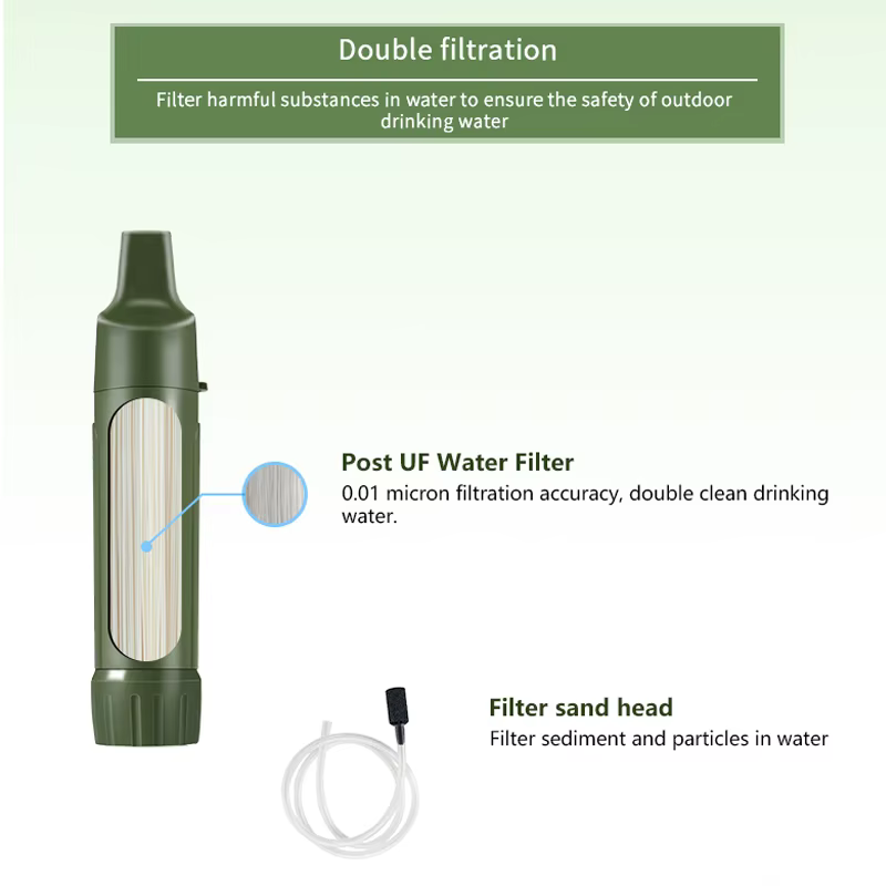 Filterwell-Mini filtre à eau portable