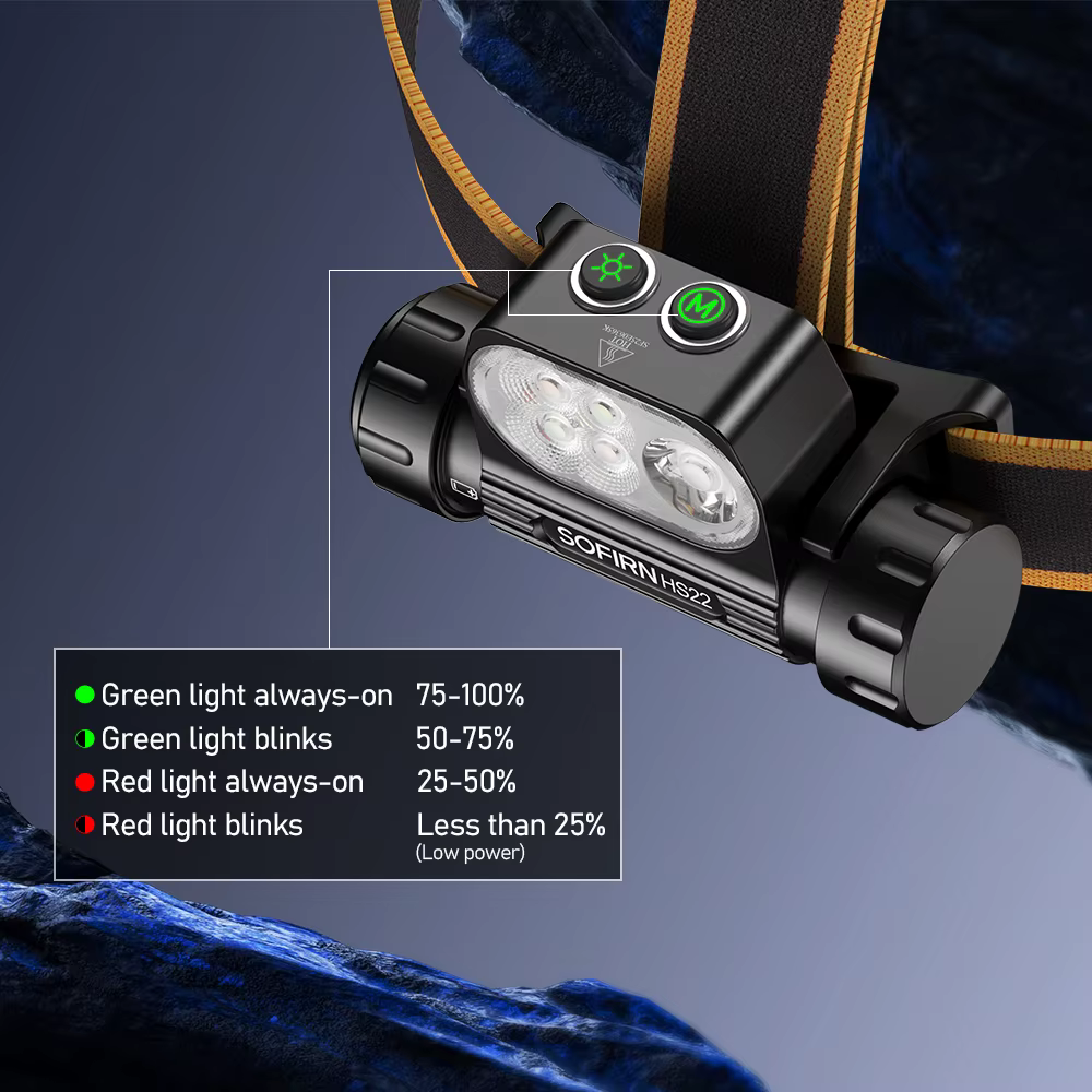 Lampe frontale SOFIRN HS22 LED SFT25R 6000K rechargeable 2500lm double interrupteur avec lumière chaude 2700K