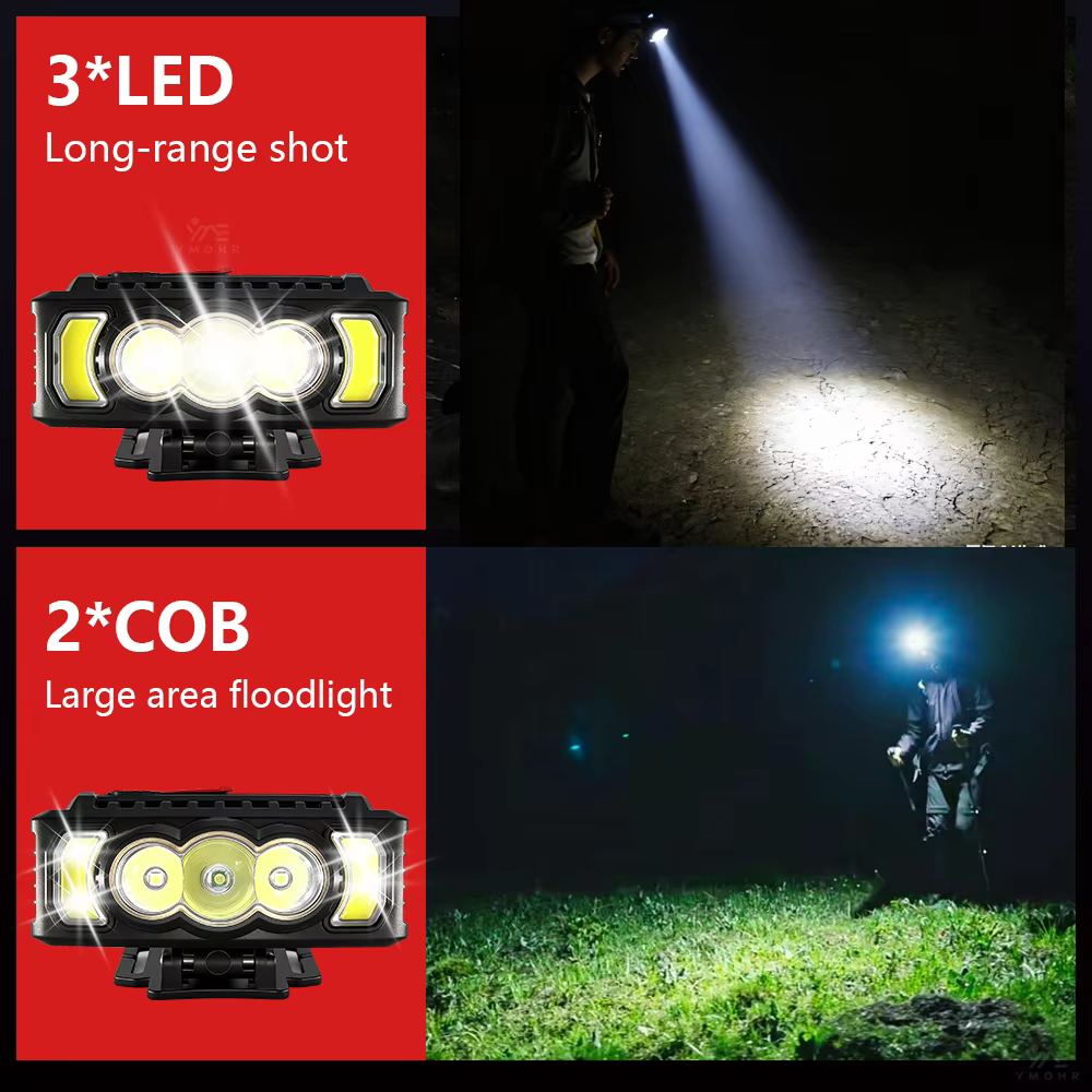 Lampe frontale LED puissante