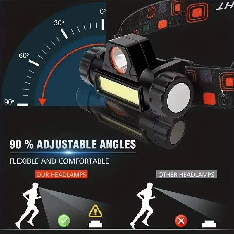 Lampe frontale LED de pêche Rechargeable